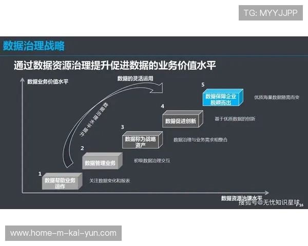 数字化运营平台在当前阶段强化数据治理 支撑商业决策精准化