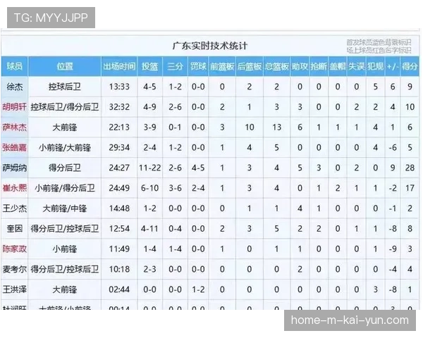 焦泊乔犯规数提升至2.6个 广东内线防守经验待积累